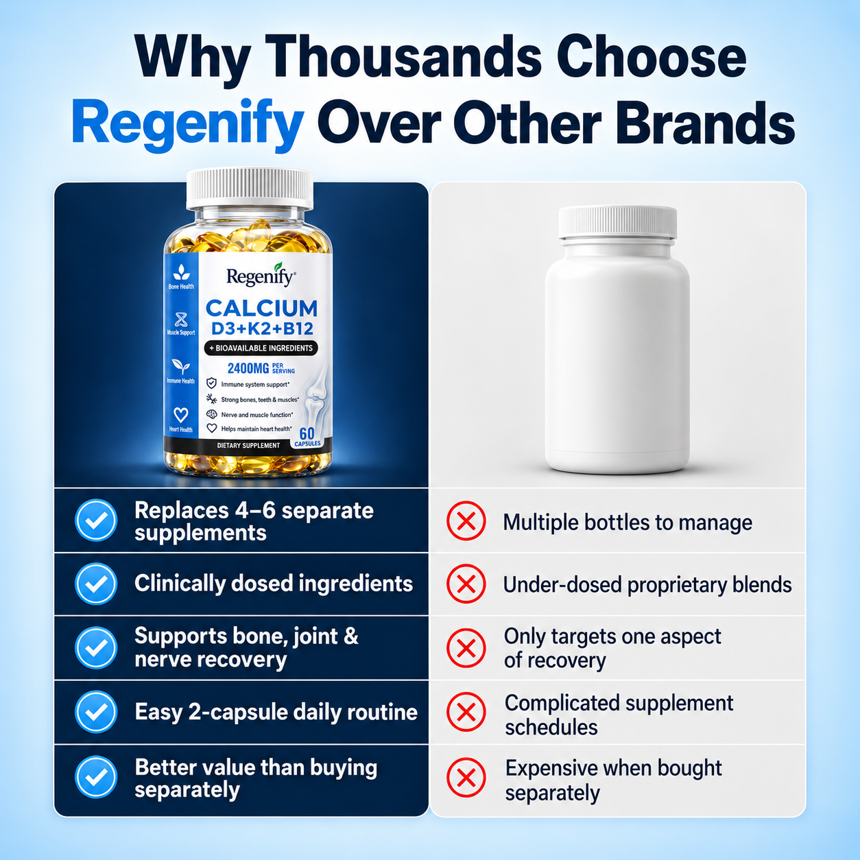 Regenify™ Capsules